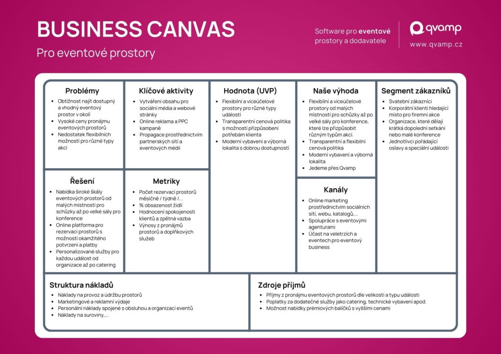 lean business canvas event